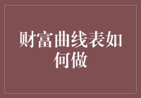 财富曲线表：揭示财富积累与人生规划的奥秘